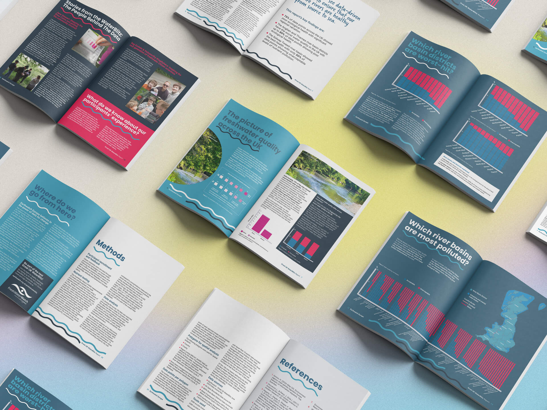 Mockup Spreads of the Earth watch Waterblitz report