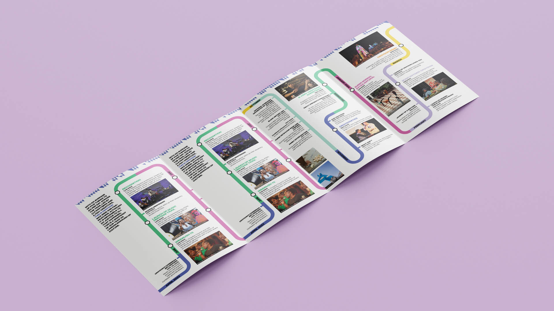 TIS-Timeline Timeline spread This is Croydon Impact Report